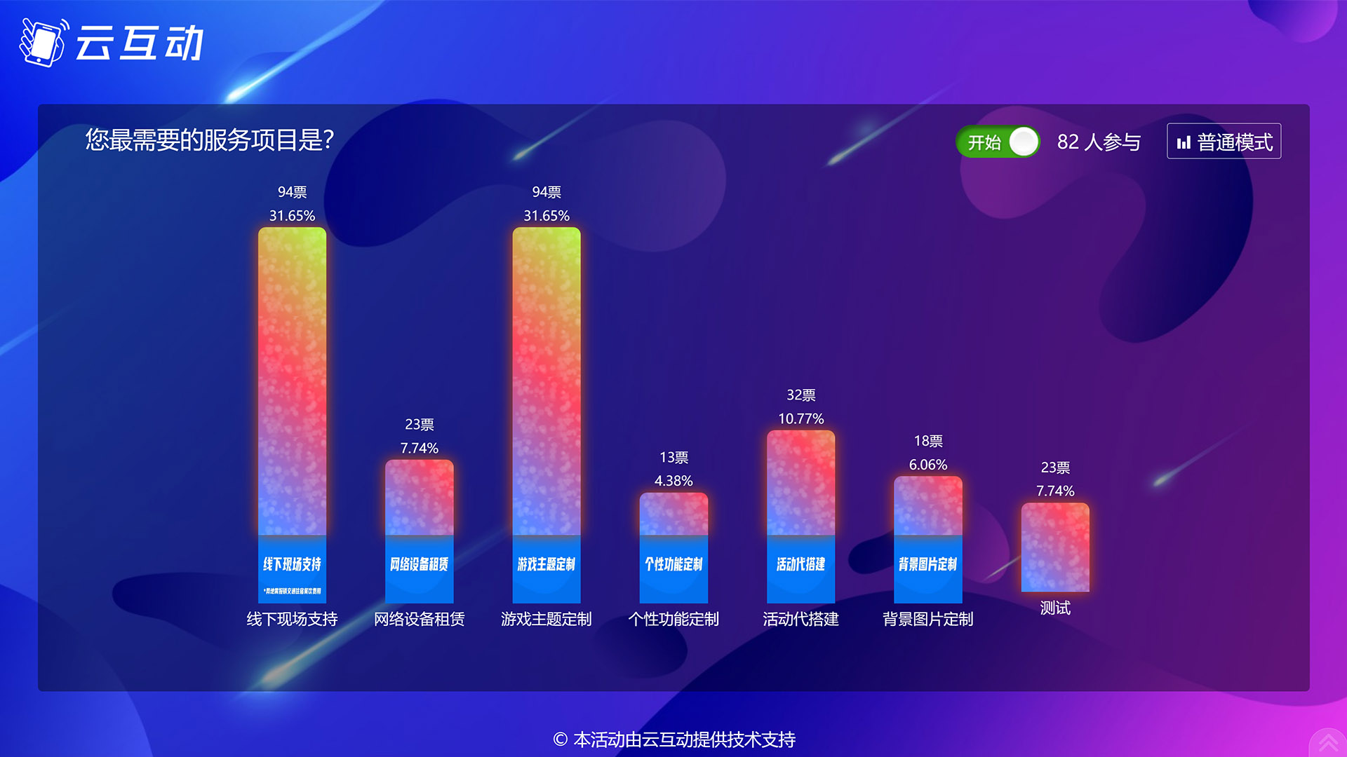 九江现场实时投票系统使用有什么注意事项和常见问题